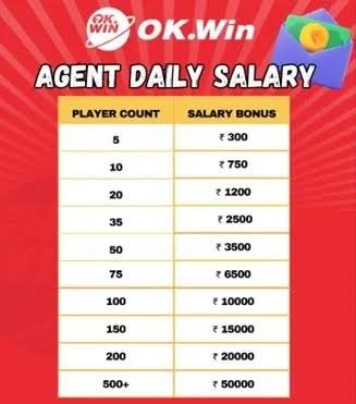 OK Win Salary Chart